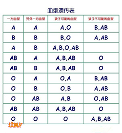 内江医院如何办理亲子鉴定(挂号预约)，内江医院做亲子鉴定收费多少